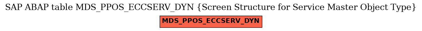 E-R Diagram for table MDS_PPOS_ECCSERV_DYN (Screen Structure for Service Master Object Type)