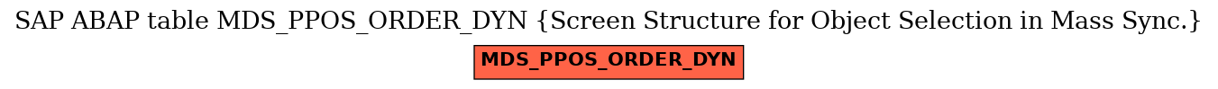 E-R Diagram for table MDS_PPOS_ORDER_DYN (Screen Structure for Object Selection in Mass Sync.)