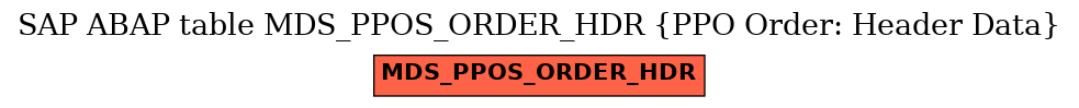 E-R Diagram for table MDS_PPOS_ORDER_HDR (PPO Order: Header Data)