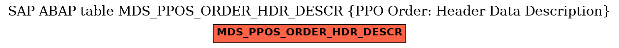 E-R Diagram for table MDS_PPOS_ORDER_HDR_DESCR (PPO Order: Header Data Description)