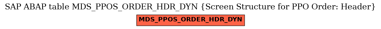 E-R Diagram for table MDS_PPOS_ORDER_HDR_DYN (Screen Structure for PPO Order: Header)