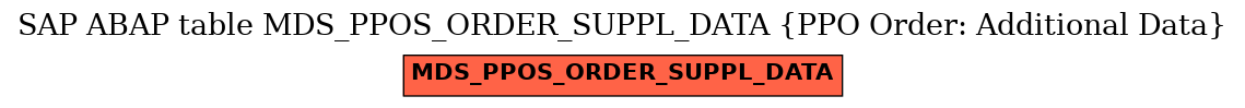 E-R Diagram for table MDS_PPOS_ORDER_SUPPL_DATA (PPO Order: Additional Data)