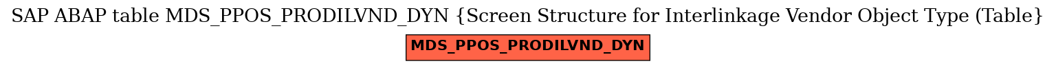 E-R Diagram for table MDS_PPOS_PRODILVND_DYN (Screen Structure for Interlinkage Vendor Object Type (Table)