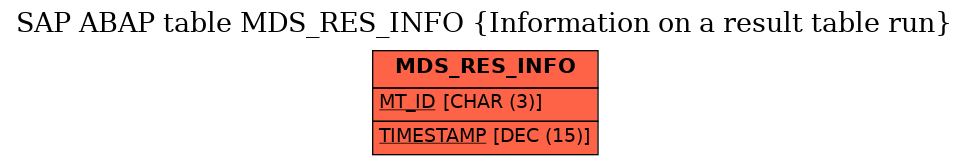 E-R Diagram for table MDS_RES_INFO (Information on a result table run)