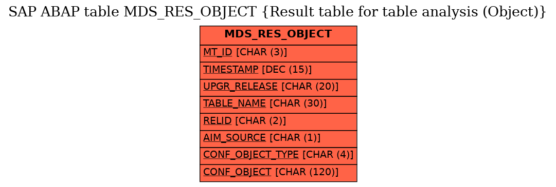 E-R Diagram for table MDS_RES_OBJECT (Result table for table analysis (Object))