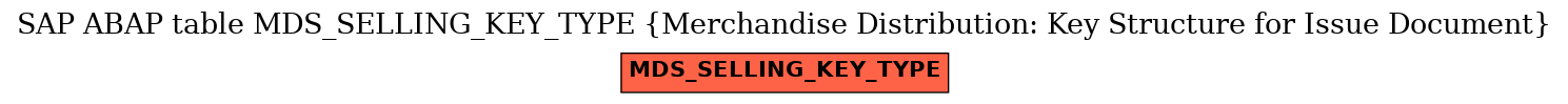 E-R Diagram for table MDS_SELLING_KEY_TYPE (Merchandise Distribution: Key Structure for Issue Document)