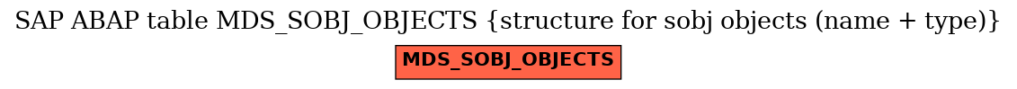 E-R Diagram for table MDS_SOBJ_OBJECTS (structure for sobj objects (name + type))