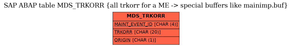 E-R Diagram for table MDS_TRKORR (all trkorr for a ME -> special buffers like mainimp.buf)