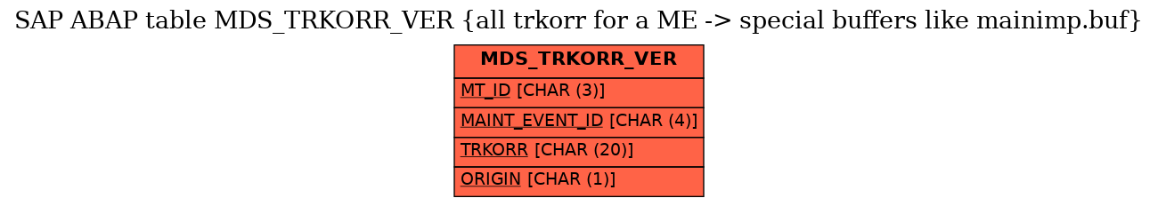 E-R Diagram for table MDS_TRKORR_VER (all trkorr for a ME -> special buffers like mainimp.buf)