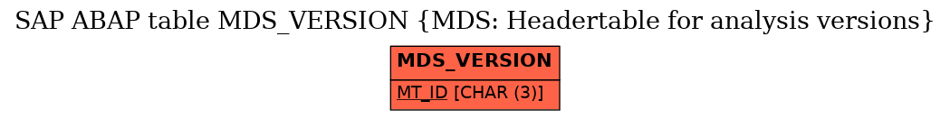 E-R Diagram for table MDS_VERSION (MDS: Headertable for analysis versions)