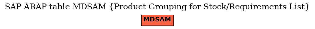 E-R Diagram for table MDSAM (Product Grouping for Stock/Requirements List)