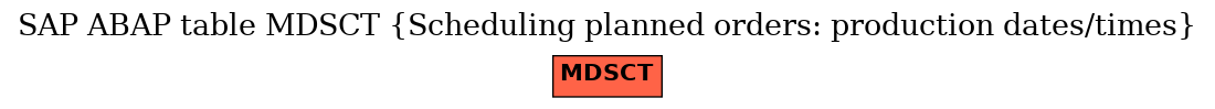 E-R Diagram for table MDSCT (Scheduling planned orders: production dates/times)