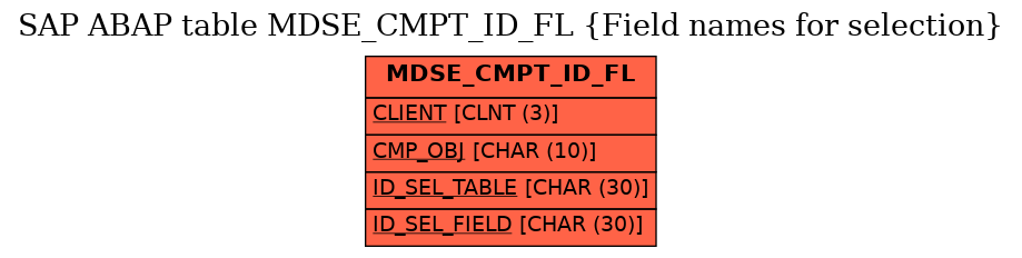 E-R Diagram for table MDSE_CMPT_ID_FL (Field names for selection)