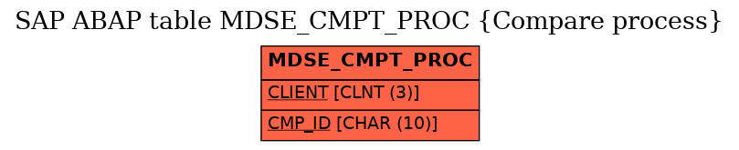 E-R Diagram for table MDSE_CMPT_PROC (Compare process)