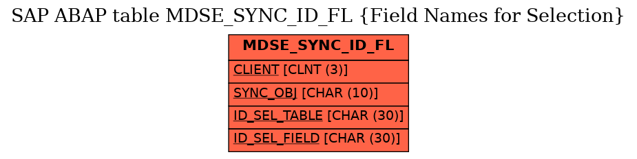 E-R Diagram for table MDSE_SYNC_ID_FL (Field Names for Selection)