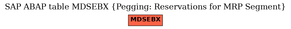 E-R Diagram for table MDSEBX (Pegging: Reservations for MRP Segment)