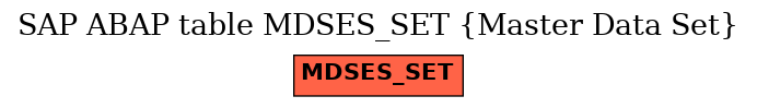 E-R Diagram for table MDSES_SET (Master Data Set)