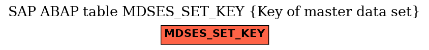 E-R Diagram for table MDSES_SET_KEY (Key of master data set)