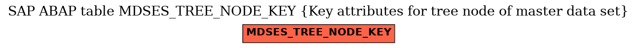 E-R Diagram for table MDSES_TREE_NODE_KEY (Key attributes for tree node of master data set)