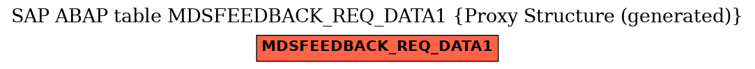 E-R Diagram for table MDSFEEDBACK_REQ_DATA1 (Proxy Structure (generated))