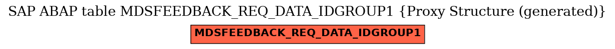 E-R Diagram for table MDSFEEDBACK_REQ_DATA_IDGROUP1 (Proxy Structure (generated))
