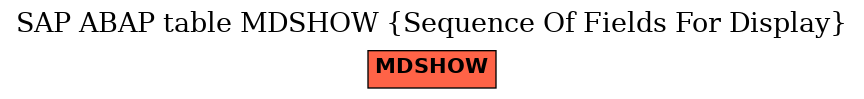 E-R Diagram for table MDSHOW (Sequence Of Fields For Display)