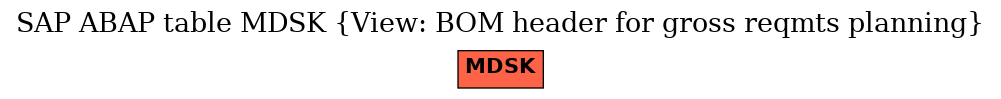 E-R Diagram for table MDSK (View: BOM header for gross reqmts planning)