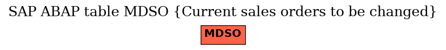 E-R Diagram for table MDSO (Current sales orders to be changed)