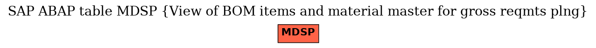 E-R Diagram for table MDSP (View of BOM items and material master for gross reqmts plng)