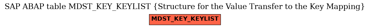 E-R Diagram for table MDST_KEY_KEYLIST (Structure for the Value Transfer to the Key Mapping)