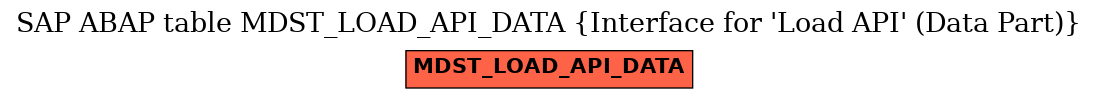 E-R Diagram for table MDST_LOAD_API_DATA (Interface for 'Load API' (Data Part))