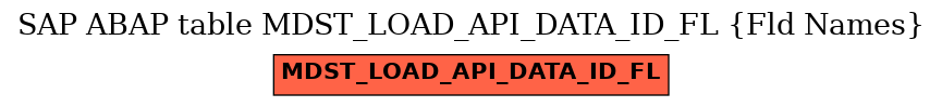 E-R Diagram for table MDST_LOAD_API_DATA_ID_FL (Fld Names)