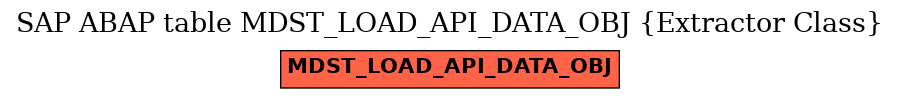 E-R Diagram for table MDST_LOAD_API_DATA_OBJ (Extractor Class)