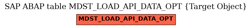 E-R Diagram for table MDST_LOAD_API_DATA_OPT (Target Object)