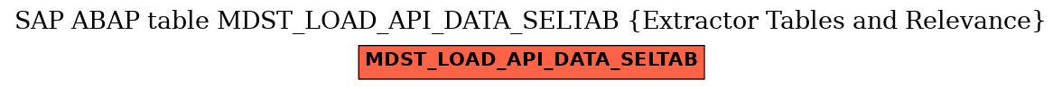 E-R Diagram for table MDST_LOAD_API_DATA_SELTAB (Extractor Tables and Relevance)