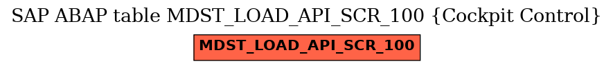 E-R Diagram for table MDST_LOAD_API_SCR_100 (Cockpit Control)