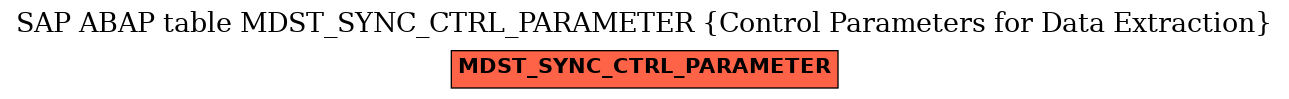 E-R Diagram for table MDST_SYNC_CTRL_PARAMETER (Control Parameters for Data Extraction)