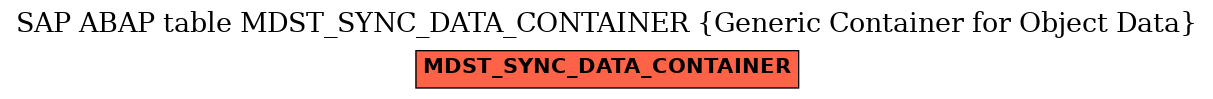 E-R Diagram for table MDST_SYNC_DATA_CONTAINER (Generic Container for Object Data)