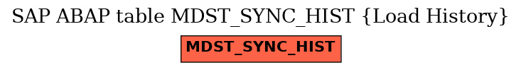 E-R Diagram for table MDST_SYNC_HIST (Load History)