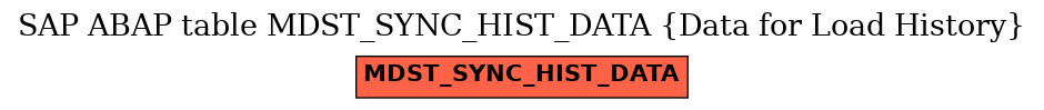 E-R Diagram for table MDST_SYNC_HIST_DATA (Data for Load History)