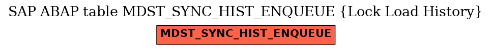 E-R Diagram for table MDST_SYNC_HIST_ENQUEUE (Lock Load History)