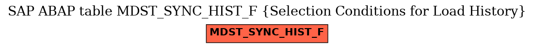 E-R Diagram for table MDST_SYNC_HIST_F (Selection Conditions for Load History)