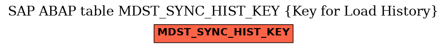 E-R Diagram for table MDST_SYNC_HIST_KEY (Key for Load History)