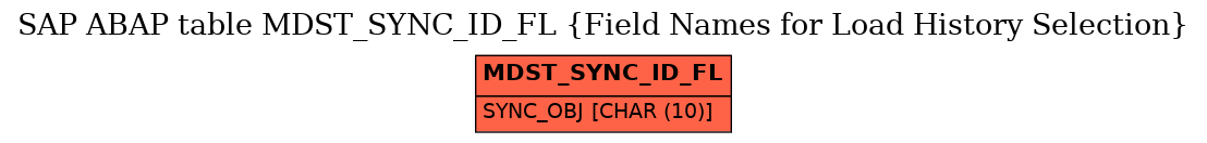 E-R Diagram for table MDST_SYNC_ID_FL (Field Names for Load History Selection)