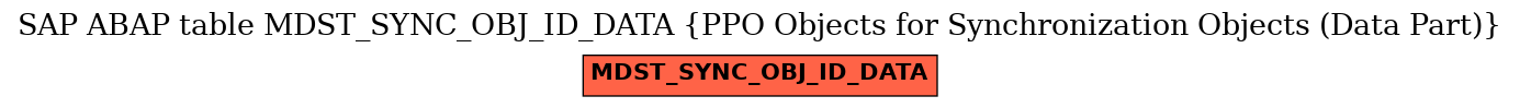 E-R Diagram for table MDST_SYNC_OBJ_ID_DATA (PPO Objects for Synchronization Objects (Data Part))