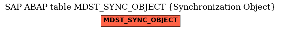 E-R Diagram for table MDST_SYNC_OBJECT (Synchronization Object)