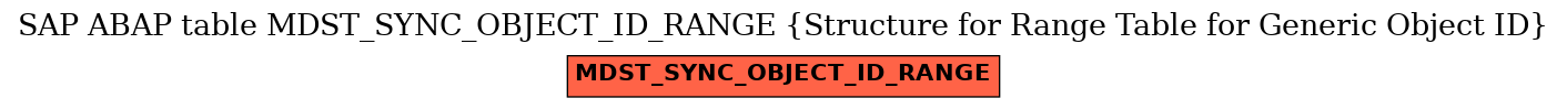 E-R Diagram for table MDST_SYNC_OBJECT_ID_RANGE (Structure for Range Table for Generic Object ID)