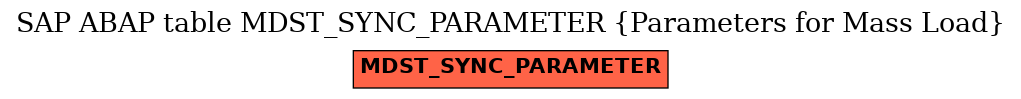 E-R Diagram for table MDST_SYNC_PARAMETER (Parameters for Mass Load)