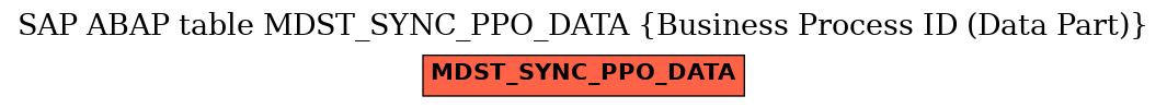 E-R Diagram for table MDST_SYNC_PPO_DATA (Business Process ID (Data Part))