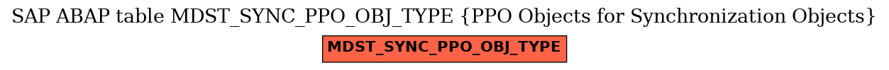 E-R Diagram for table MDST_SYNC_PPO_OBJ_TYPE (PPO Objects for Synchronization Objects)